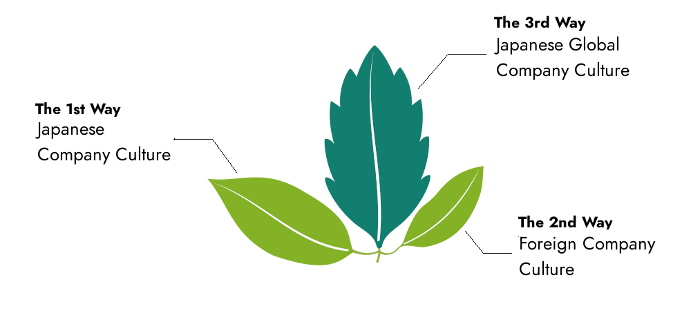 thirdway leaves