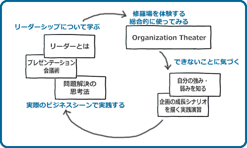 共創塾のねらい