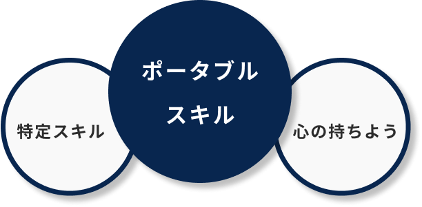 ポータブルスキルの位置づけ