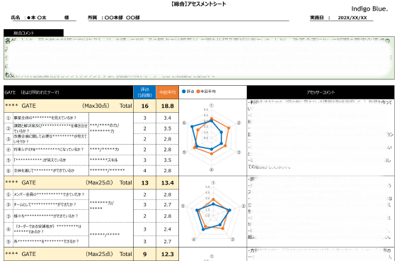 BXGの評価レポート事例