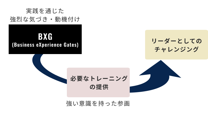 実戦経験がもたらす効果