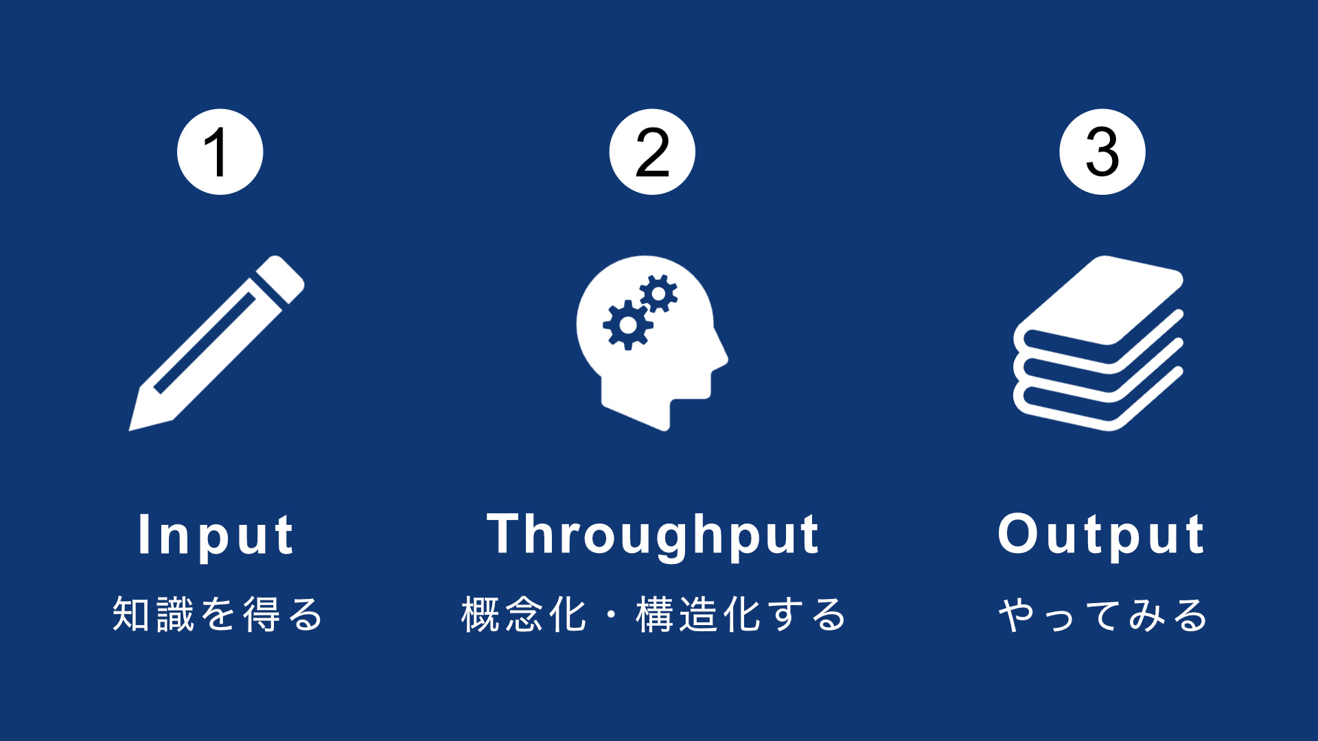 インプット、スループット、アウトプット